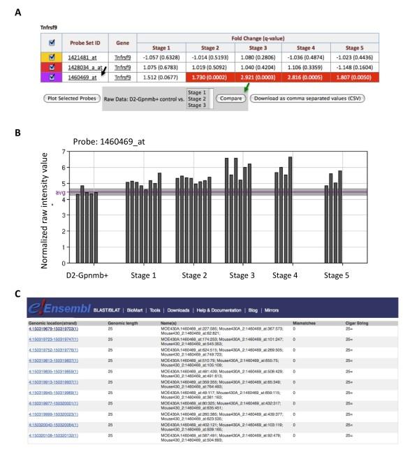 https://cdn.ncbi.nlm.nih.gov/pmc/blobs/2cf2/3171729/cc3c79273cd9/1471-2164-12-429-6.jpg