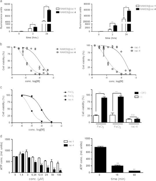 https://cdn.ncbi.nlm.nih.gov/pmc/blobs/2cf4/4085349/c320cf0f8d7f/gr2.jpg