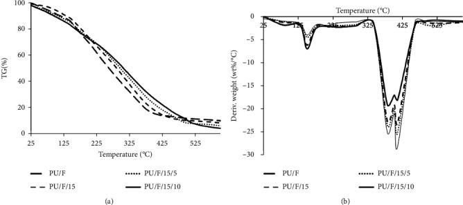 https://cdn.ncbi.nlm.nih.gov/pmc/blobs/2cf5/8140834/0411d065722e/ECAM2021-6646702.005.jpg