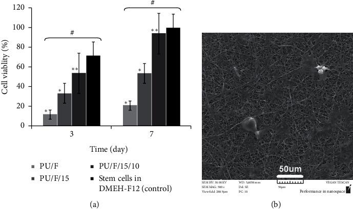 https://cdn.ncbi.nlm.nih.gov/pmc/blobs/2cf5/8140834/ab016a12ead6/ECAM2021-6646702.009.jpg