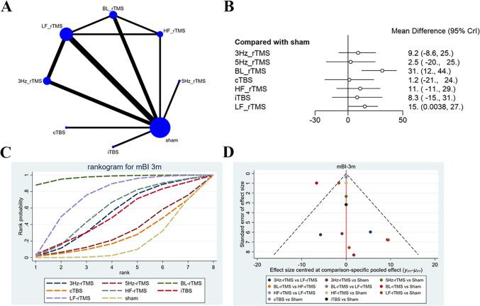 https://cdn.ncbi.nlm.nih.gov/pmc/blobs/2cfb/12084249/024e33d5ac56/10072_2025_8000_Fig7_HTML.jpg