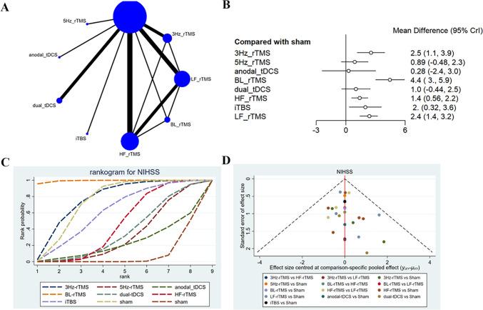 https://cdn.ncbi.nlm.nih.gov/pmc/blobs/2cfb/12084249/257e6c92c9b5/10072_2025_8000_Fig8_HTML.jpg