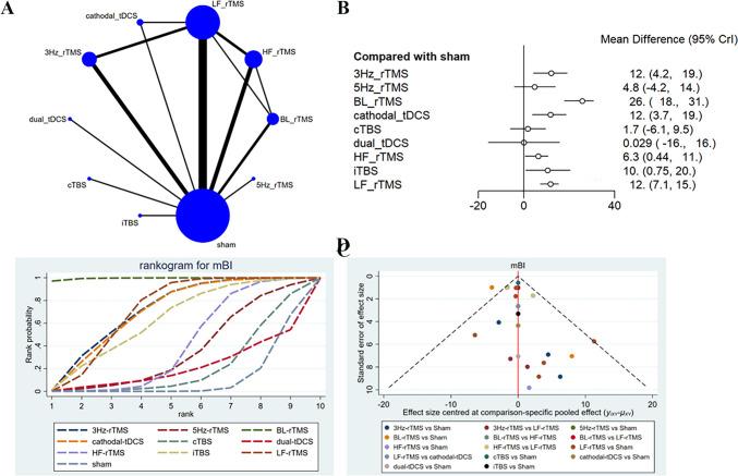 https://cdn.ncbi.nlm.nih.gov/pmc/blobs/2cfb/12084249/b094ac99ac29/10072_2025_8000_Fig6_HTML.jpg