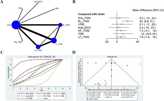 https://cdn.ncbi.nlm.nih.gov/pmc/blobs/2cfb/12084249/fe7f0ed72df5/10072_2025_8000_Fig4_HTML.jpg