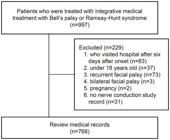 https://cdn.ncbi.nlm.nih.gov/pmc/blobs/2cfc/11958222/c8ca40861121/fneur-16-1525794-g002.jpg