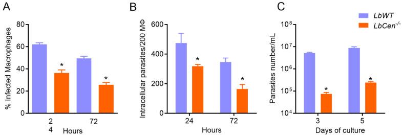 https://cdn.ncbi.nlm.nih.gov/pmc/blobs/2cfd/10974367/782183f32fbc/vaccines-12-00310-g001.jpg