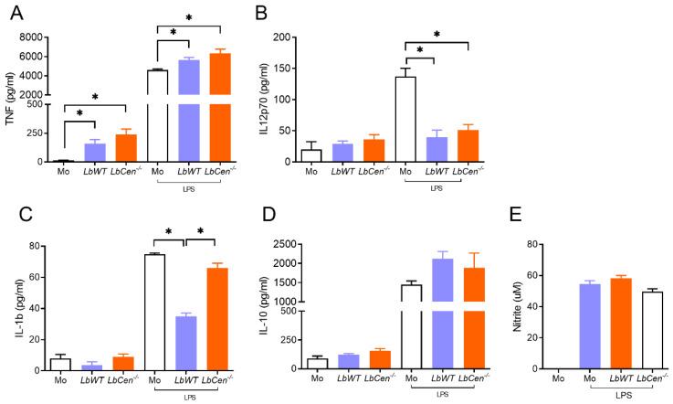 https://cdn.ncbi.nlm.nih.gov/pmc/blobs/2cfd/10974367/7fa710781687/vaccines-12-00310-g002.jpg