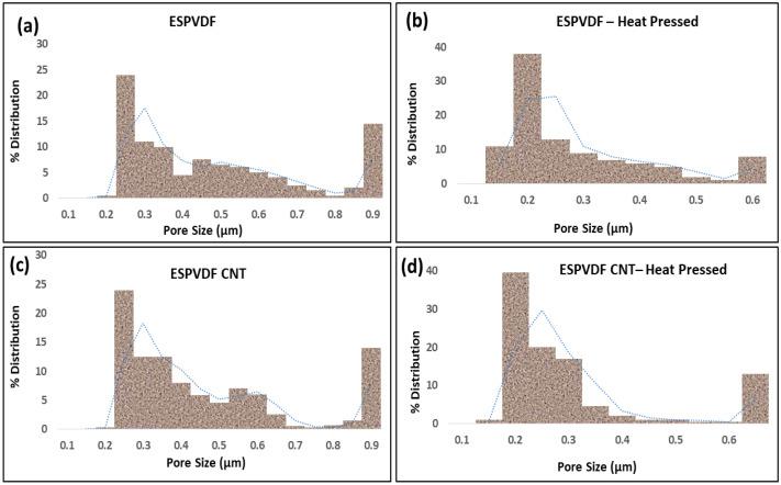 https://cdn.ncbi.nlm.nih.gov/pmc/blobs/2cfd/9740161/030ebc3ee879/nanomaterials-12-04331-g003.jpg