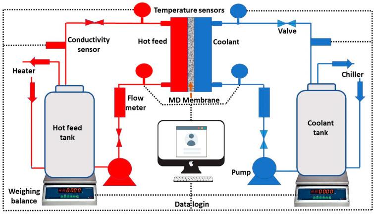 https://cdn.ncbi.nlm.nih.gov/pmc/blobs/2cfd/9740161/dd7eb9737e6a/nanomaterials-12-04331-g002.jpg