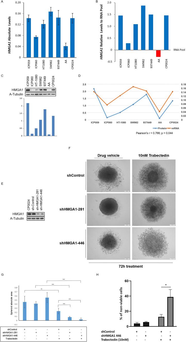 https://cdn.ncbi.nlm.nih.gov/pmc/blobs/2d01/11101398/3c764385d21e/18_2024_5250_Fig3_HTML.jpg