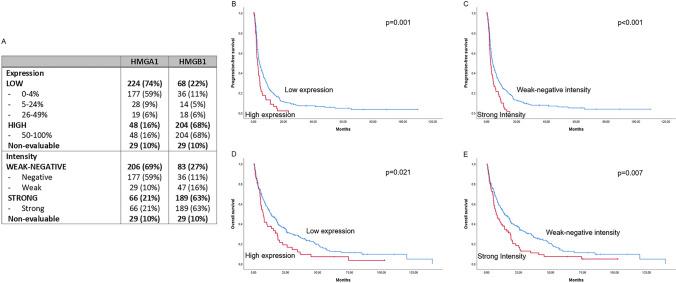 https://cdn.ncbi.nlm.nih.gov/pmc/blobs/2d01/11101398/61eea1a5fd4d/18_2024_5250_Fig2_HTML.jpg