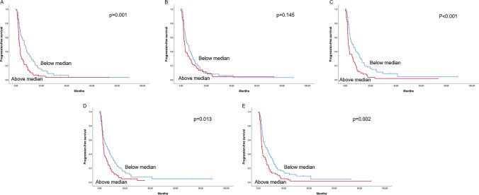 https://cdn.ncbi.nlm.nih.gov/pmc/blobs/2d01/11101398/934ceb9d37b5/18_2024_5250_Fig1_HTML.jpg