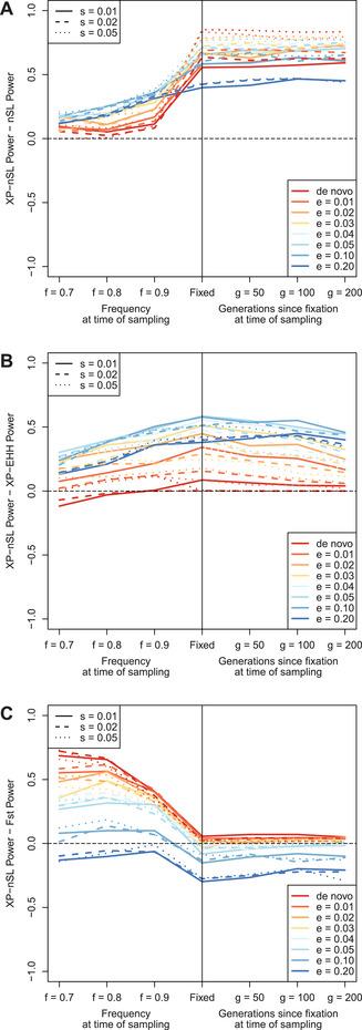 https://cdn.ncbi.nlm.nih.gov/pmc/blobs/2d01/8327953/5190a777ea8e/EVL3-5-408-g001.jpg