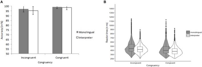 https://cdn.ncbi.nlm.nih.gov/pmc/blobs/2d02/6206226/7538f206cb1a/fpsyg-09-01998-g002.jpg