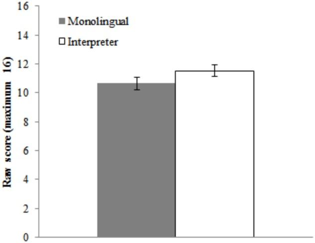 https://cdn.ncbi.nlm.nih.gov/pmc/blobs/2d02/6206226/984ad2515895/fpsyg-09-01998-g003.jpg