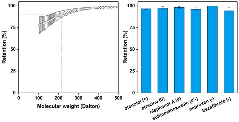https://cdn.ncbi.nlm.nih.gov/pmc/blobs/2d02/8198088/7e4067f226a5/polymers-13-01775-g005.jpg