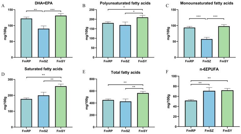 https://cdn.ncbi.nlm.nih.gov/pmc/blobs/2d03/11726762/ff49a2902f85/biology-13-01002-g003.jpg