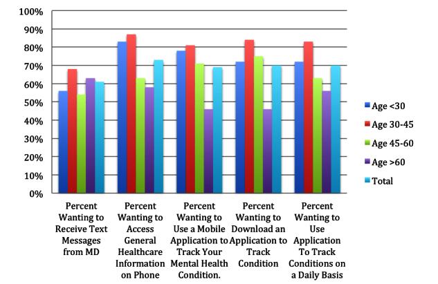 https://cdn.ncbi.nlm.nih.gov/pmc/blobs/2d03/4114412/fb4218611165/mhealth_v2i1e2_fig1.jpg