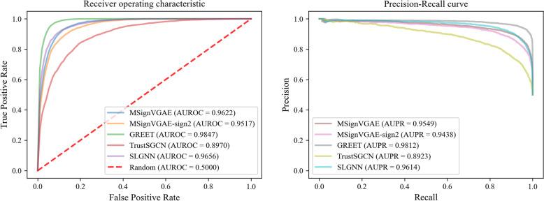 https://cdn.ncbi.nlm.nih.gov/pmc/blobs/2d04/11328394/b7cb22625a7a/12915_2024_1968_Fig3_HTML.jpg
