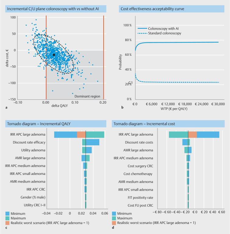https://cdn.ncbi.nlm.nih.gov/pmc/blobs/2d05/10637858/807a13fd19e2/10-1055-a-2136-3428_21483812.jpg