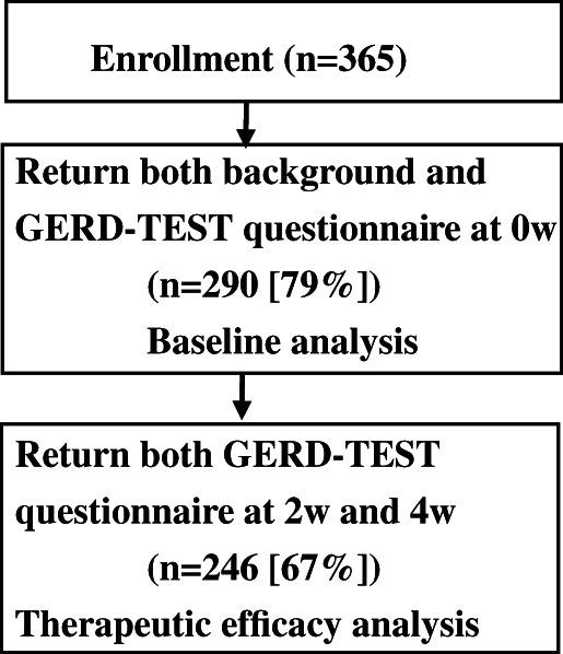 https://cdn.ncbi.nlm.nih.gov/pmc/blobs/2d07/7812480/9a94ce081aec/JGH3-5-99-g001.jpg