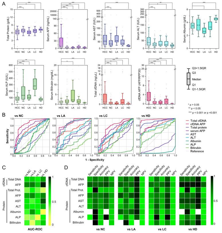 https://cdn.ncbi.nlm.nih.gov/pmc/blobs/2d07/9103537/183f9fd54d44/cancers-14-02061-g002.jpg