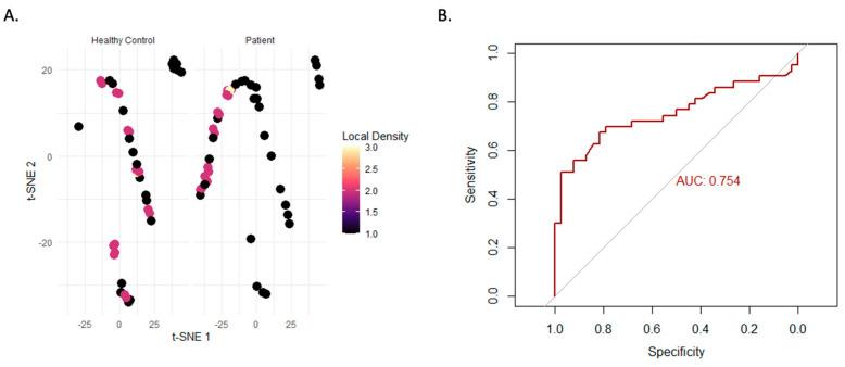 https://cdn.ncbi.nlm.nih.gov/pmc/blobs/2d09/12346397/98c01de12710/diagnostics-15-01879-g003.jpg