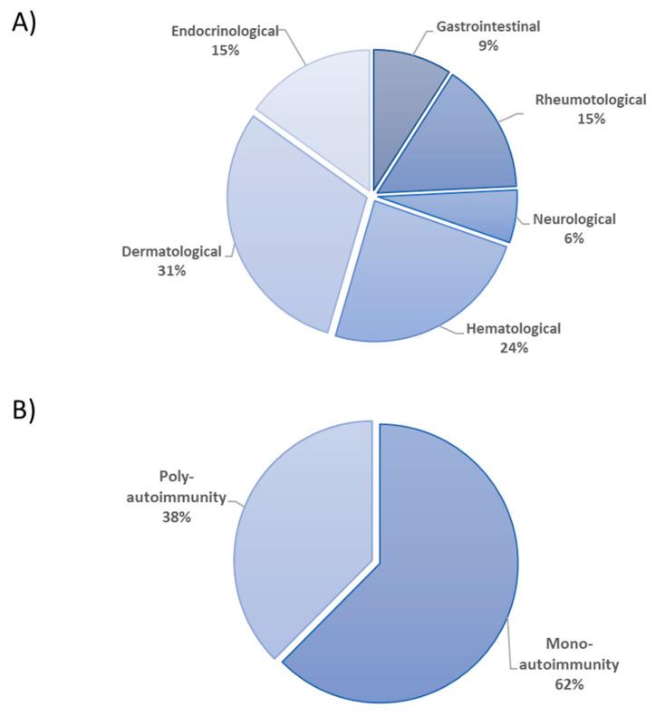 https://cdn.ncbi.nlm.nih.gov/pmc/blobs/2d09/12346397/ef08a277bb4e/diagnostics-15-01879-g001.jpg