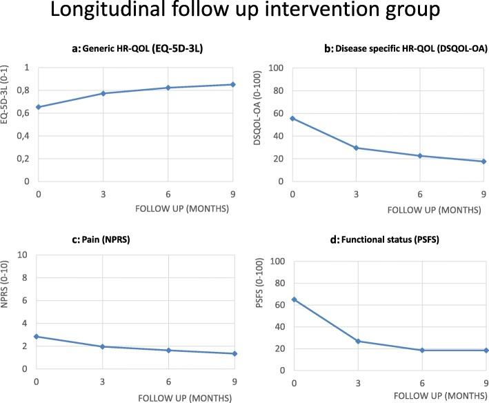 https://cdn.ncbi.nlm.nih.gov/pmc/blobs/2d0a/6842249/817ce1edb0e9/12913_2019_4547_Fig3_HTML.jpg