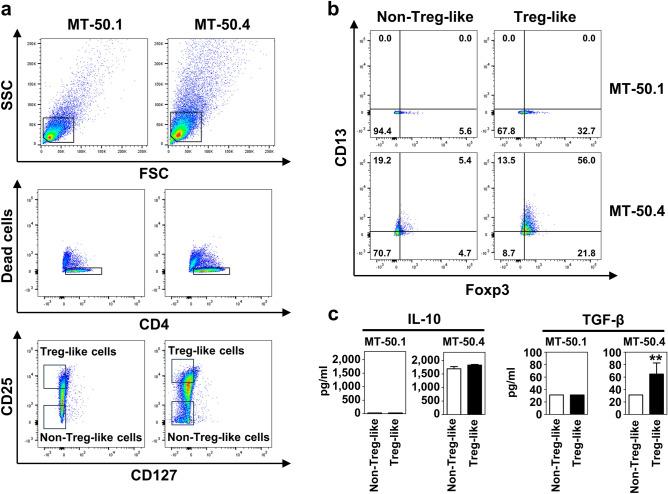 https://cdn.ncbi.nlm.nih.gov/pmc/blobs/2d0f/11143202/719e236bd346/41598_2024_63494_Fig5_HTML.jpg