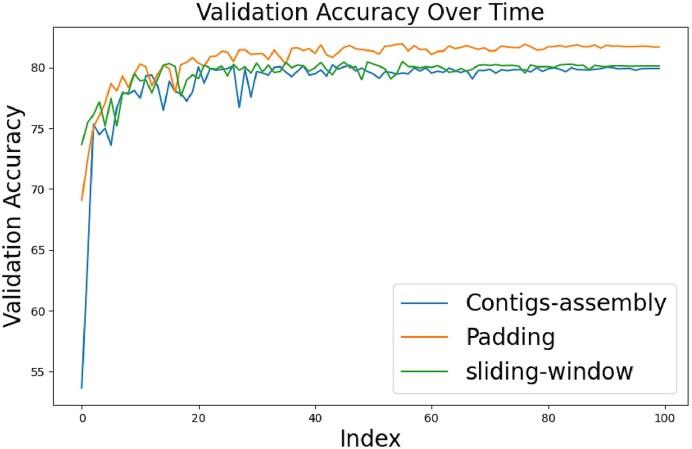 https://cdn.ncbi.nlm.nih.gov/pmc/blobs/2d0f/12080225/15509f11cc20/giaf037fig5.jpg