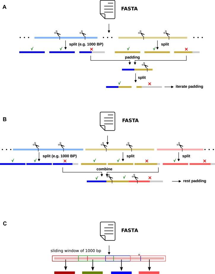 https://cdn.ncbi.nlm.nih.gov/pmc/blobs/2d0f/12080225/4aeee1e474ab/giaf037fig1.jpg