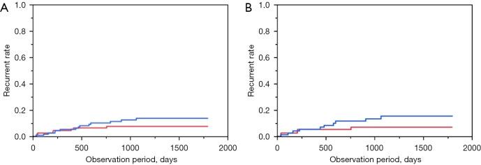 https://cdn.ncbi.nlm.nih.gov/pmc/blobs/2d10/11494564/5529d48b50a7/jtd-16-09-5826-f3.jpg