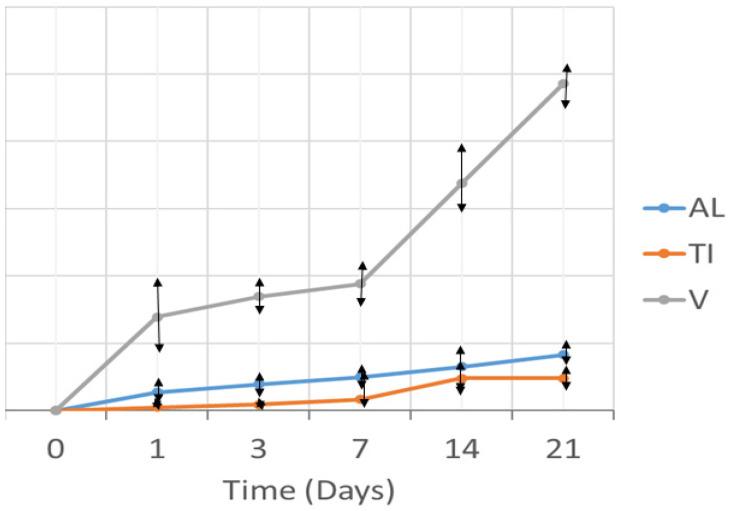 https://cdn.ncbi.nlm.nih.gov/pmc/blobs/2d11/8585232/723e5a884185/materials-14-06507-g003.jpg