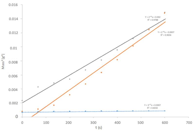 https://cdn.ncbi.nlm.nih.gov/pmc/blobs/2d11/8585232/eb7d36a66928/materials-14-06507-g005.jpg