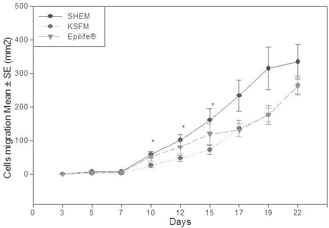 https://cdn.ncbi.nlm.nih.gov/pmc/blobs/2d13/3559094/80650de5c60a/mv-v19-69-f2.jpg