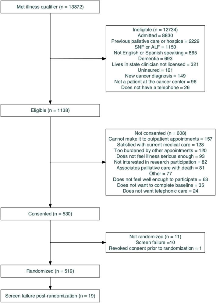 https://cdn.ncbi.nlm.nih.gov/pmc/blobs/2d13/8273937/412d6eb5e692/12873_2021_478_Fig1_HTML.jpg