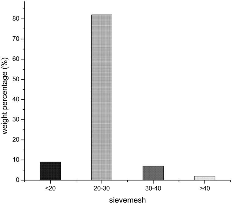 https://cdn.ncbi.nlm.nih.gov/pmc/blobs/2d15/8241196/845f0c9c4aa3/IDRD_A_1388453_F0002_B.jpg