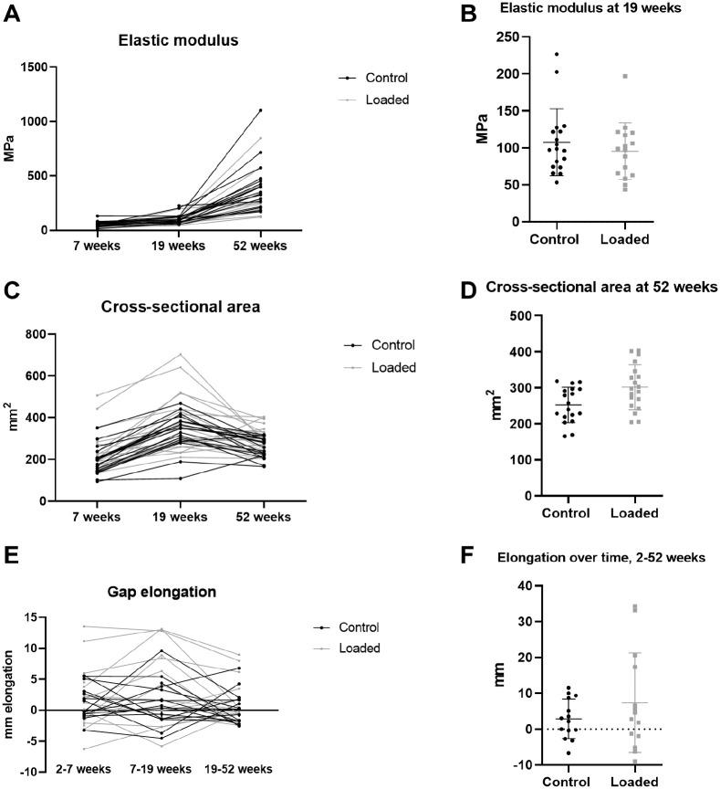 https://cdn.ncbi.nlm.nih.gov/pmc/blobs/2d15/9527451/c51fbe7b9969/10.1177_03635465221117780-fig4.jpg