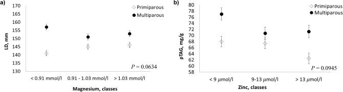 https://cdn.ncbi.nlm.nih.gov/pmc/blobs/2d18/8357813/919bf9cc1c5b/41598_2021_95538_Fig6_HTML.jpg