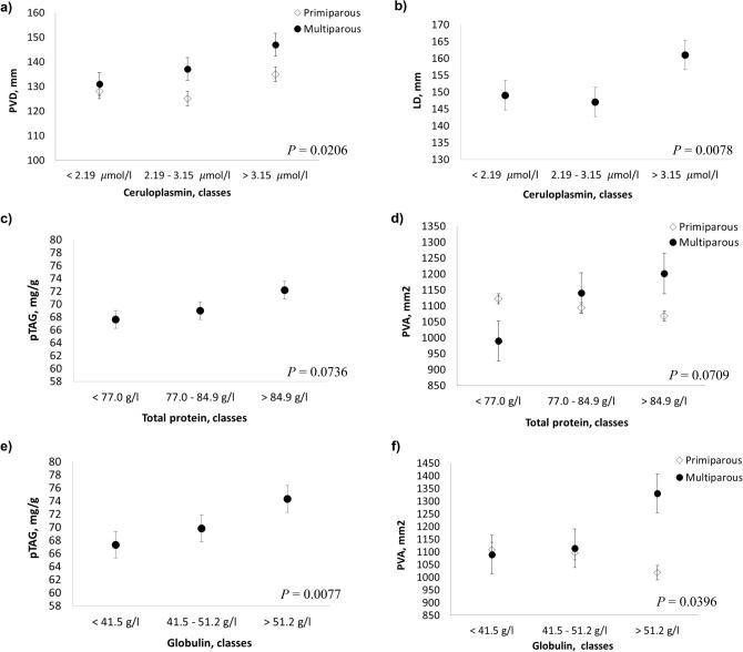https://cdn.ncbi.nlm.nih.gov/pmc/blobs/2d18/8357813/e0e24f9f5d35/41598_2021_95538_Fig5_HTML.jpg
