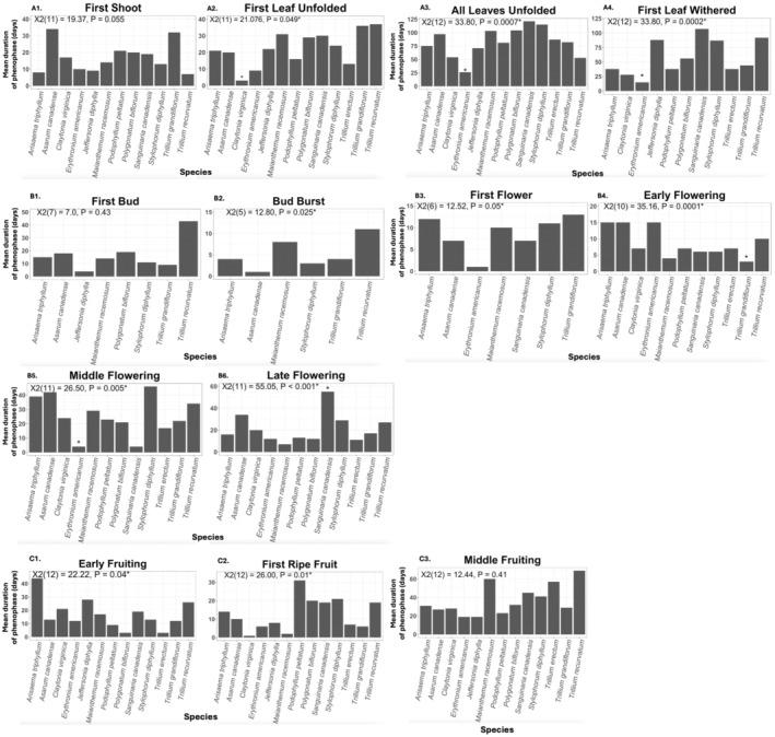 https://cdn.ncbi.nlm.nih.gov/pmc/blobs/2d1b/11650752/e2bd7c7742e3/ECE3-14-e70700-g006.jpg