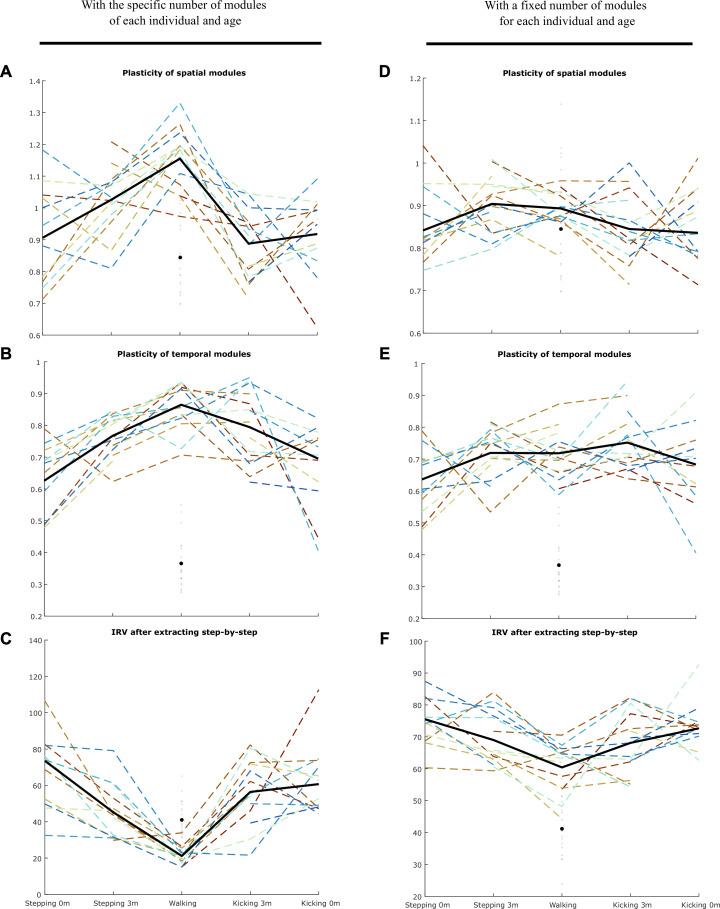 https://cdn.ncbi.nlm.nih.gov/pmc/blobs/2d1c/10390046/701a78303e00/elife-87463-fig4-figsupp2.jpg