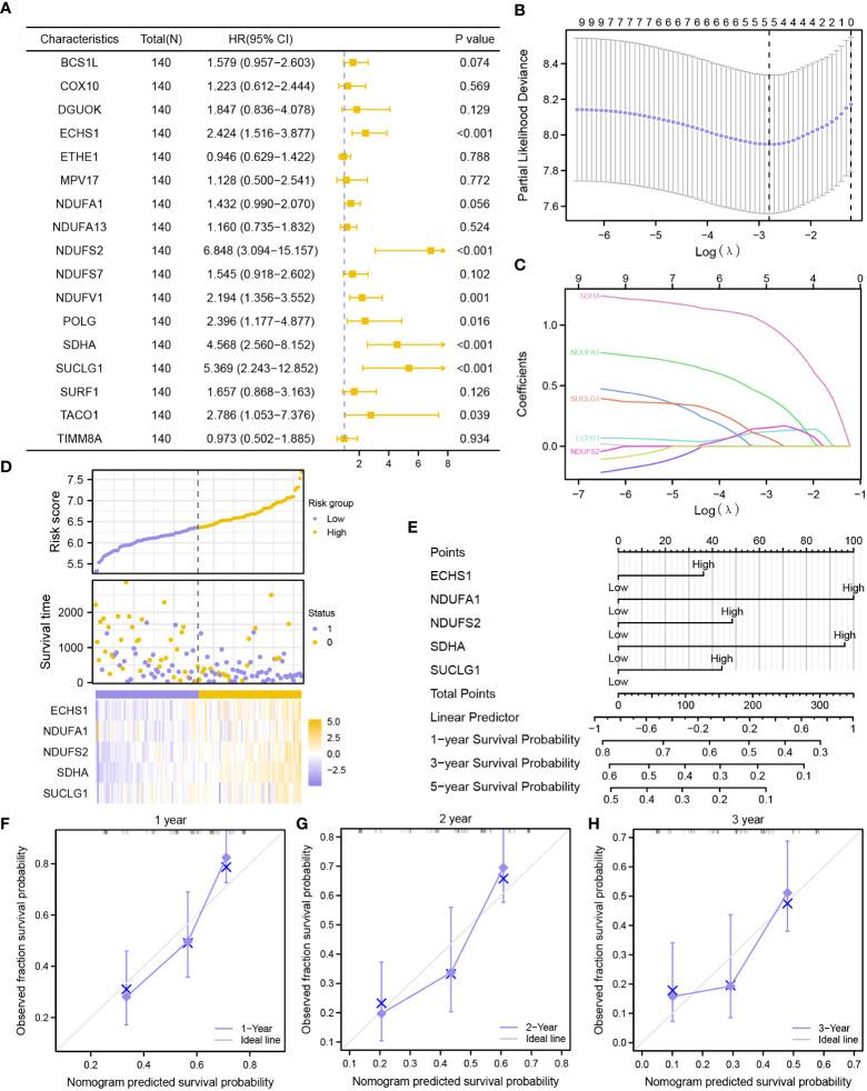 https://cdn.ncbi.nlm.nih.gov/pmc/blobs/2d1f/10149950/0aa0e755dbbd/fimmu-14-1120670-g005.jpg