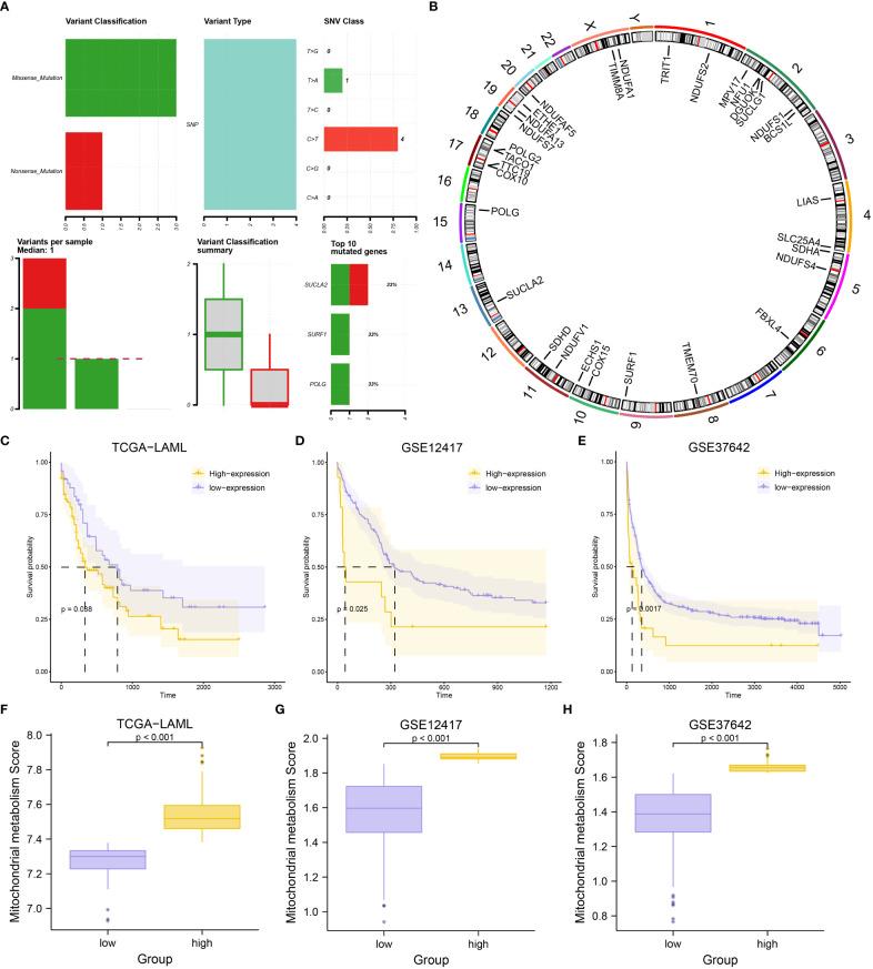 https://cdn.ncbi.nlm.nih.gov/pmc/blobs/2d1f/10149950/8164cdc9868b/fimmu-14-1120670-g002.jpg