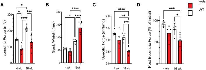 https://cdn.ncbi.nlm.nih.gov/pmc/blobs/2d20/10485621/0d95dac877f5/fcell-11-1209542-g001.jpg