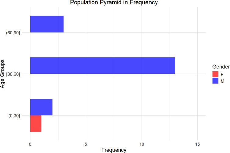 https://cdn.ncbi.nlm.nih.gov/pmc/blobs/2d22/11331615/bf98fb13e5d5/12880_2024_1377_Fig1_HTML.jpg