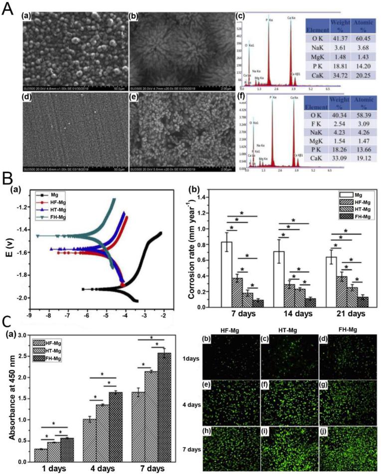 https://cdn.ncbi.nlm.nih.gov/pmc/blobs/2d22/11417150/63b80656df75/gr11.jpg