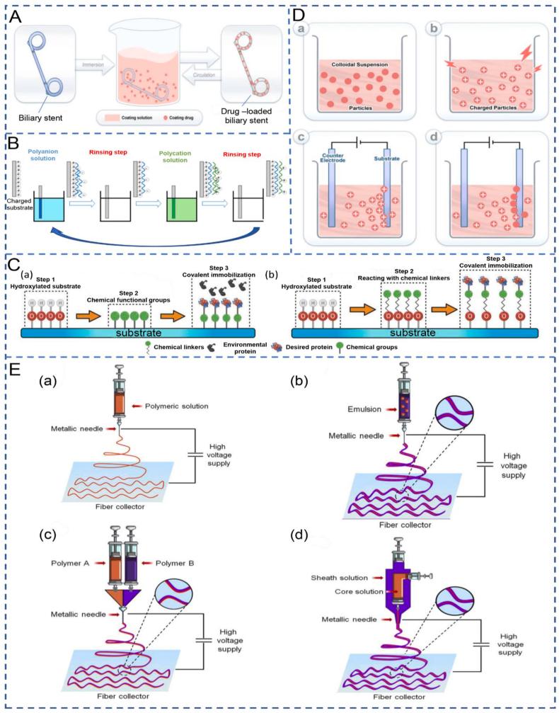 https://cdn.ncbi.nlm.nih.gov/pmc/blobs/2d22/11417150/eb06e90a8be0/gr5.jpg