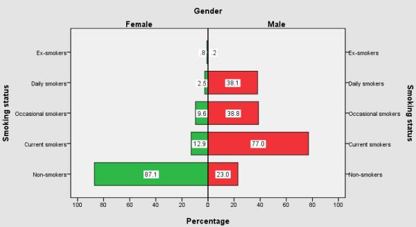 https://cdn.ncbi.nlm.nih.gov/pmc/blobs/2d23/2832774/8f7c04e5d2eb/1471-2458-10-37-1.jpg